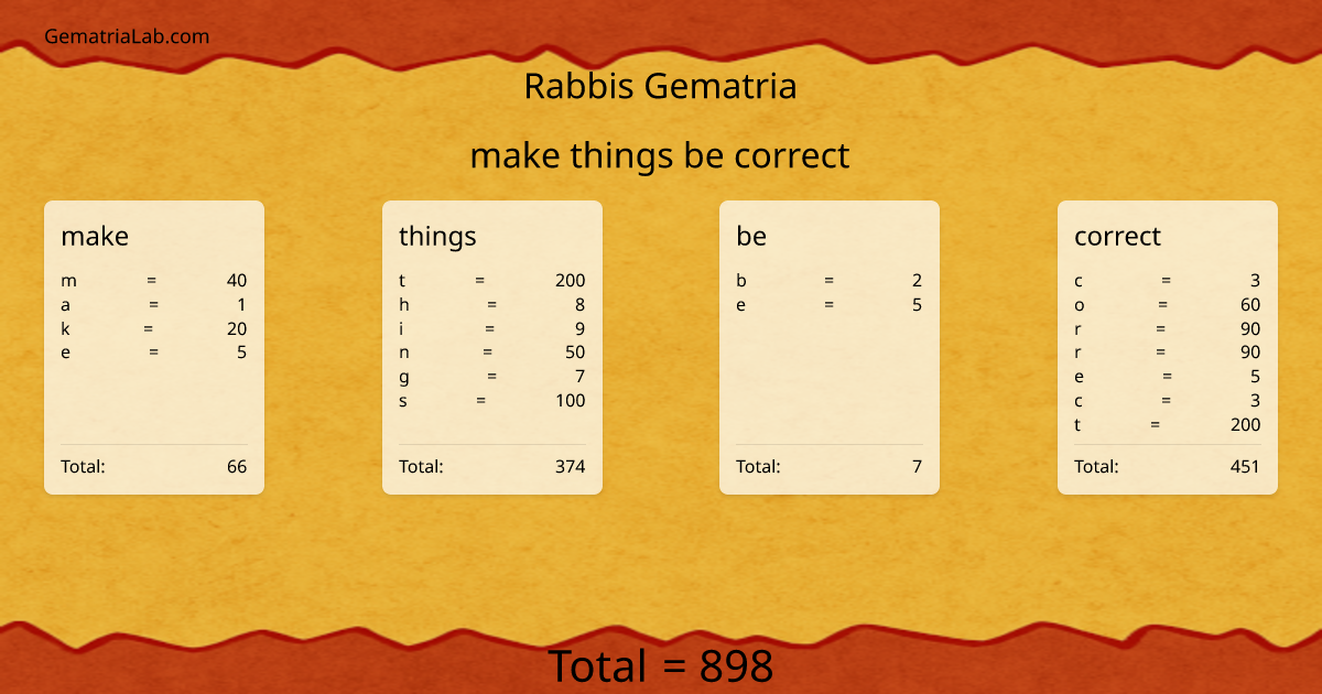 make things be correct in rabbis Gematria
